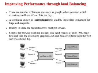 Improving Performance through load Balancing
● There are number of famous sites such as google,yahoo,Amazon which
experience millions of user hits per day.
● A technique known as load balancing is used by those sites to manage the
huge web requests.
● It helps to share the requests across multiple servers.
● Simply the browser working at client side send request of an HTML page
first and then the associated graphics,CSS and Javascript files from the web
server as shown fig.
 