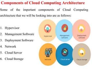 Components of Cloud Computing Architecture
Some of the important components of Cloud Computing
architecture that we will be looking into are as follows:
1. Hypervisor
2. Management Software
3. Deployment Software
4. Network
5. Cloud Server
6. Cloud Storage
 