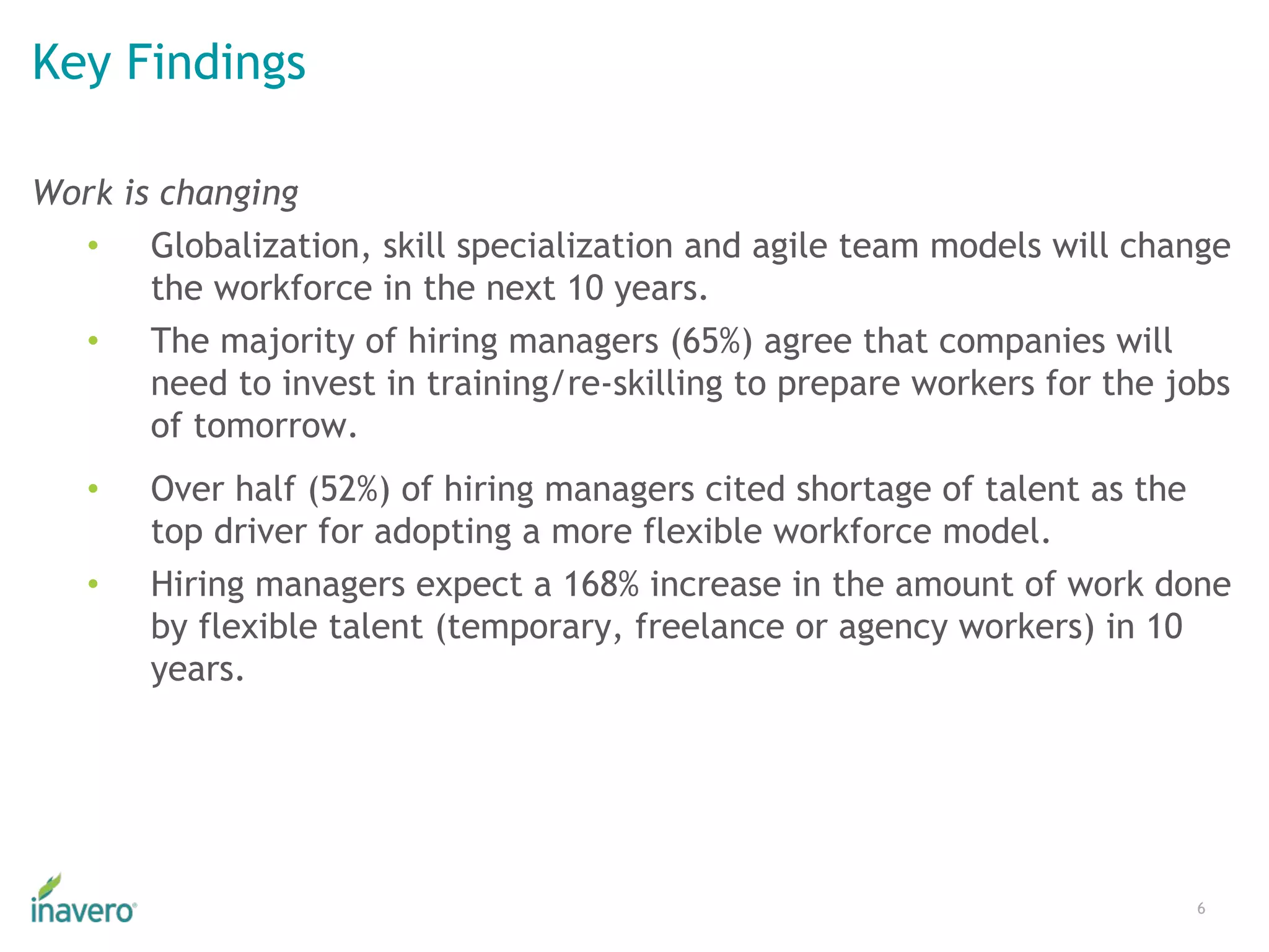 Key Findings
6
Work is changing
• Globalization, skill specialization and agile team models will change
the workforce in the next 10 years.
• The majority of hiring managers (65%) agree that companies will
need to invest in training/re-skilling to prepare workers for the jobs
of tomorrow.
• Over half (52%) of hiring managers cited shortage of talent as the
top driver for adopting a more flexible workforce model.
• Hiring managers expect a 168% increase in the amount of work done
by flexible talent (temporary, freelance or agency workers) in 10
years.
 