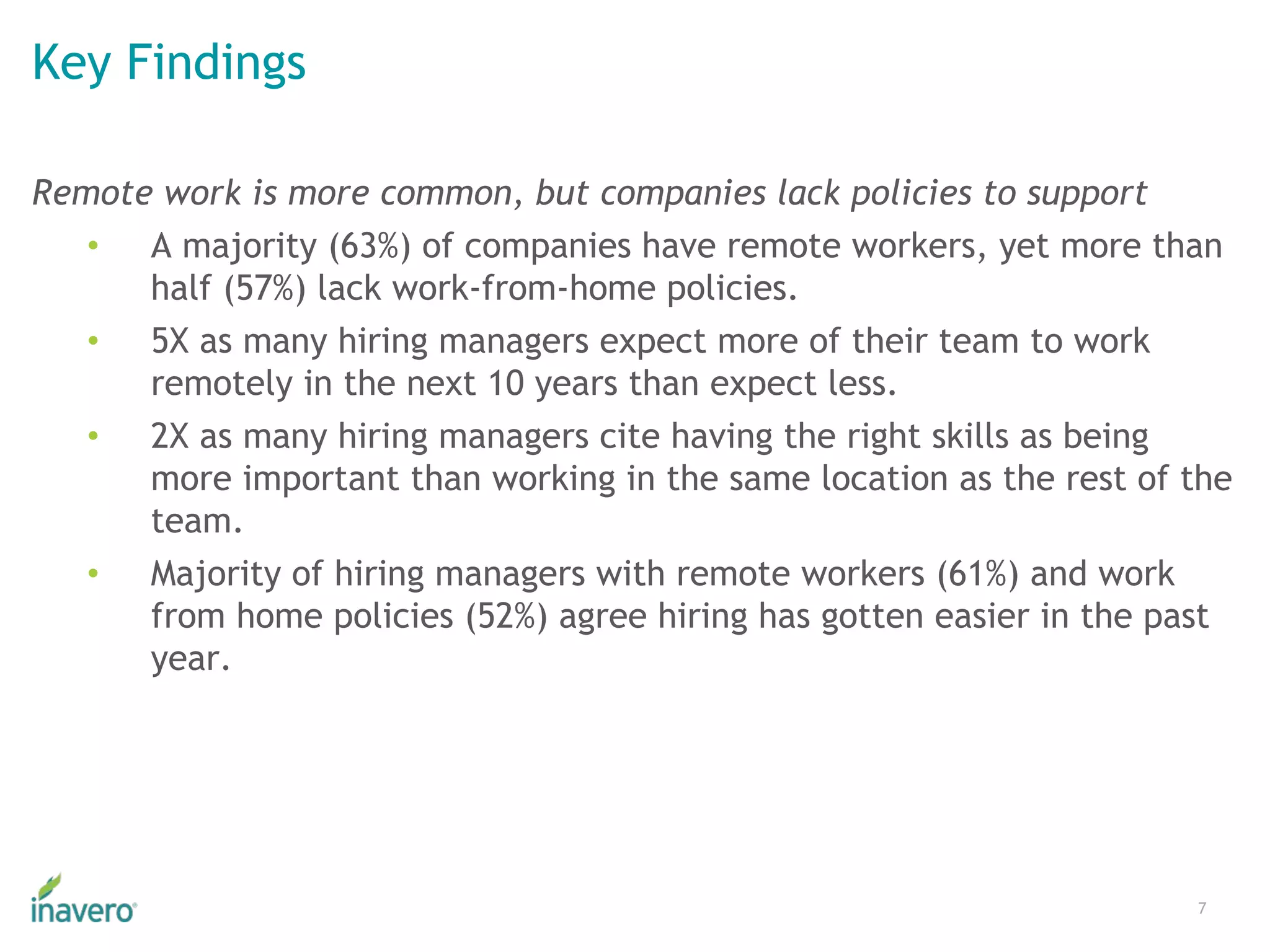 Key Findings
7
Remote work is more common, but companies lack policies to support
• A majority (63%) of companies have remote workers, yet more than
half (57%) lack work-from-home policies.
• 5X as many hiring managers expect more of their team to work
remotely in the next 10 years than expect less.
• 2X as many hiring managers cite having the right skills as being
more important than working in the same location as the rest of the
team.
• Majority of hiring managers with remote workers (61%) and work
from home policies (52%) agree hiring has gotten easier in the past
year.
 