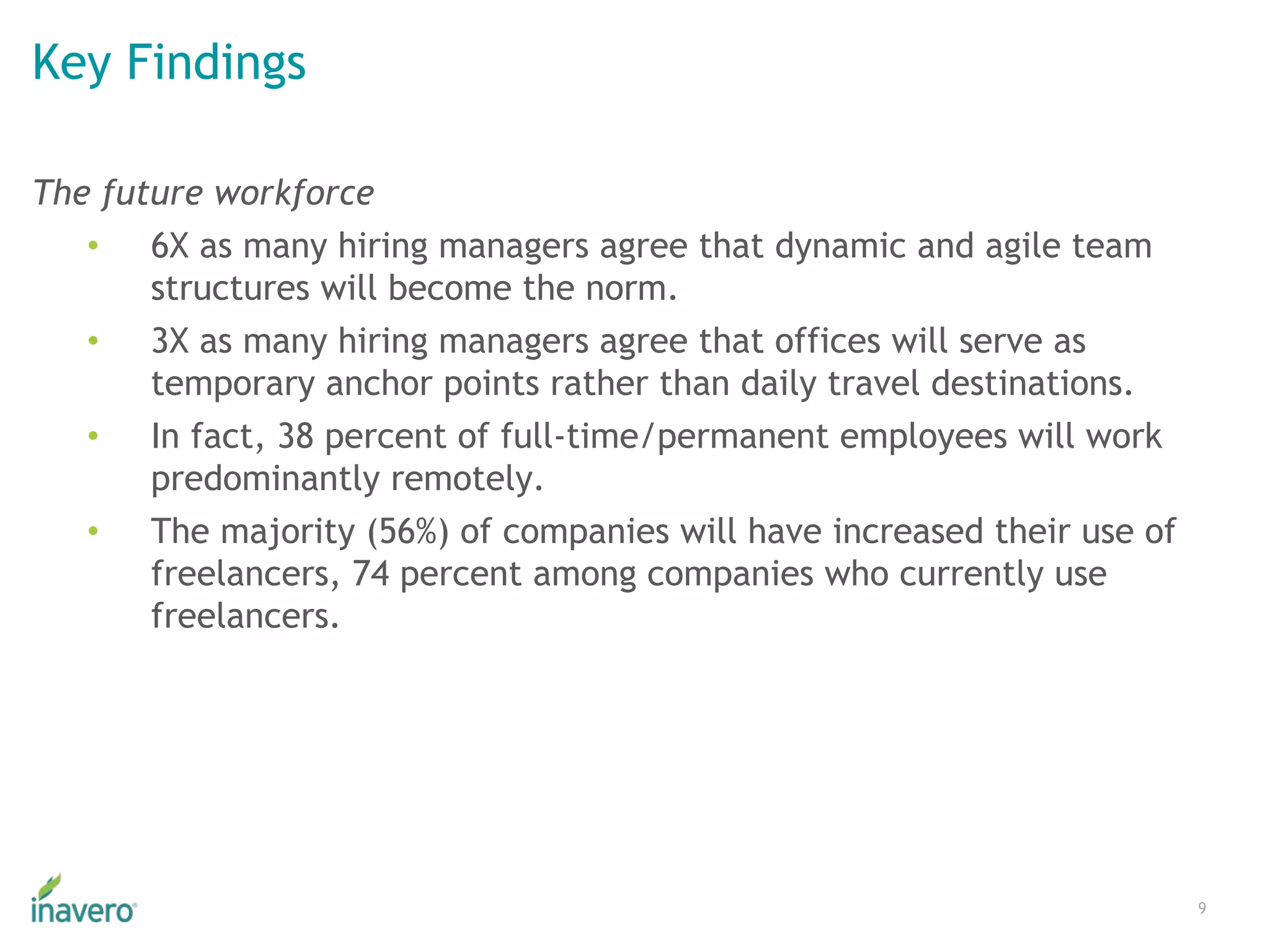 Key Findings
9
The future workforce
• 6X as many hiring managers agree that dynamic and agile team
structures will become the norm.
• 3X as many hiring managers agree that offices will serve as
temporary anchor points rather than daily travel destinations.
• In fact, 38 percent of full-time/permanent employees will work
predominantly remotely.
• The majority (56%) of companies will have increased their use of
freelancers, 74 percent among companies who currently use
freelancers.
 