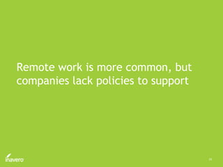 23
Remote work is more common, but
companies lack policies to support
 