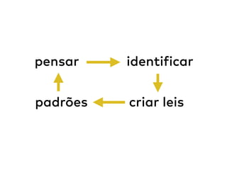 pensar identificar
criar leispadrões
 