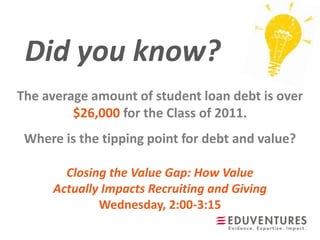 Did you know?
Closing the Value Gap: How Value
Actually Impacts Recruiting and Giving
Wednesday, 2:00-3:15
The average amount of student loan debt is over
$26,000 for the Class of 2011.
Where is the tipping point for debt and value?
 