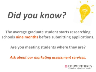 Did you know?
The average graduate student starts researching
schools nine months before submitting applications.
Ask about our marketing assessment services.
Are you meeting students where they are?
 