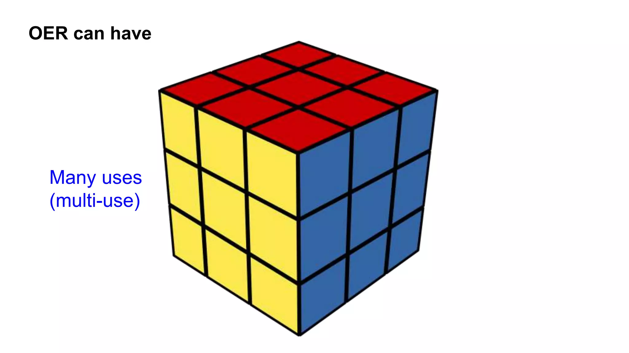 Many uses
(multi-use)
OER can have
 