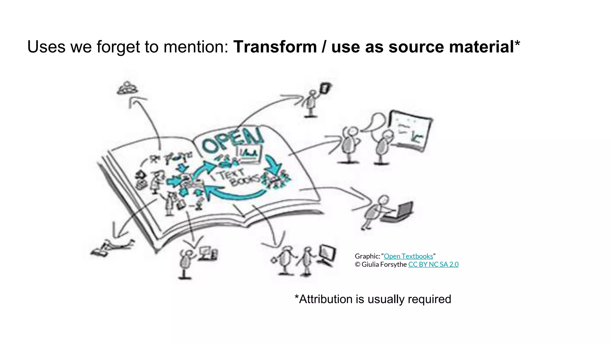 Uses we forget to mention: Transform / use as source material*
Graphic: “Open Textbooks”
© Giulia Forsythe CC BY NC SA 2.0
*Attribution is usually required
 