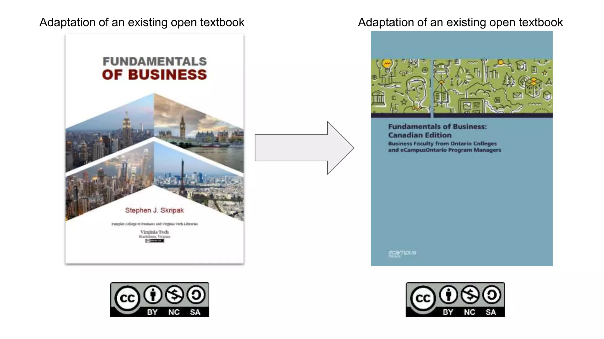 Adaptation of an existing open textbook Adaptation of an existing open textbook
 