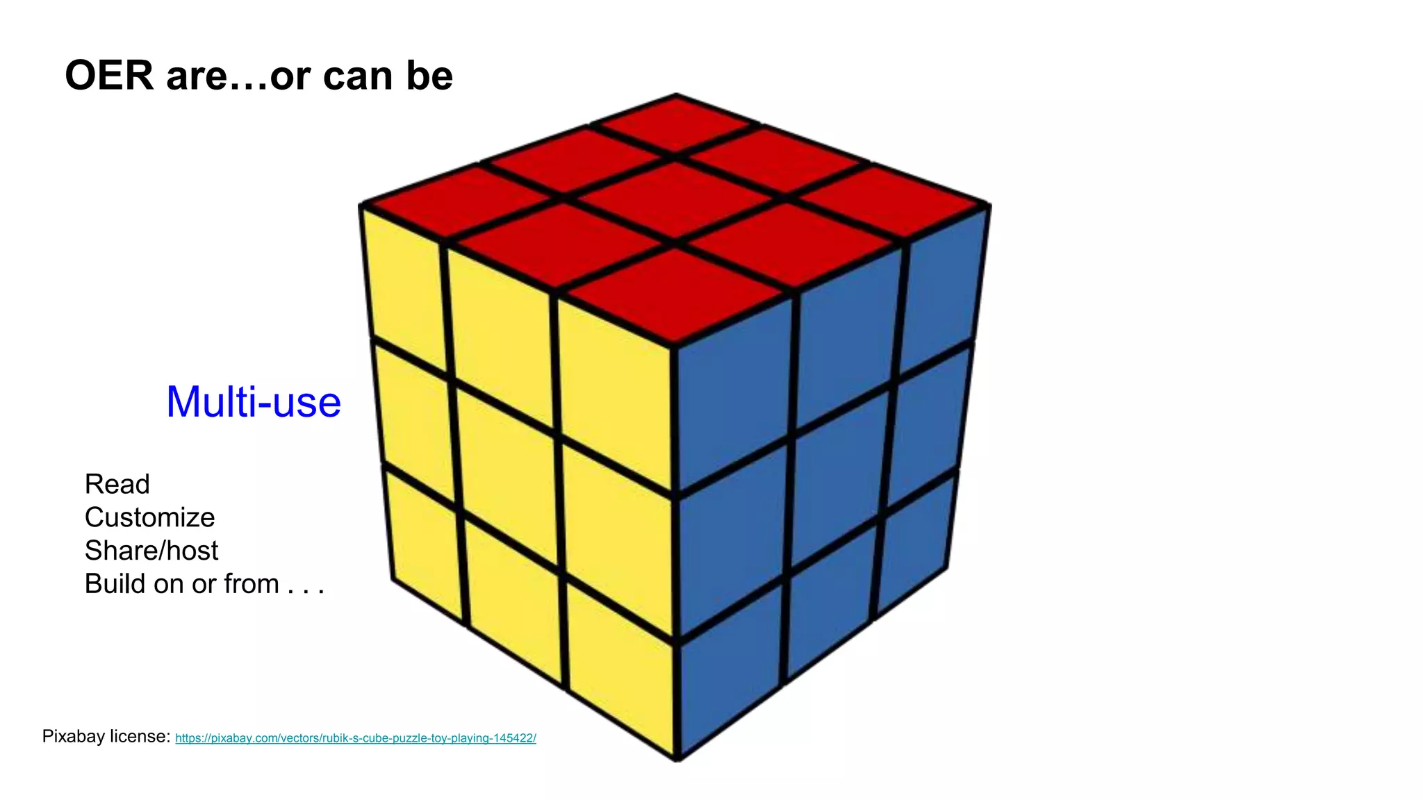 Multi-use
OER are…or can be
Pixabay license: https://pixabay.com/vectors/rubik-s-cube-puzzle-toy-playing-145422/
Read
Customize
Share/host
Build on or from . . .
 