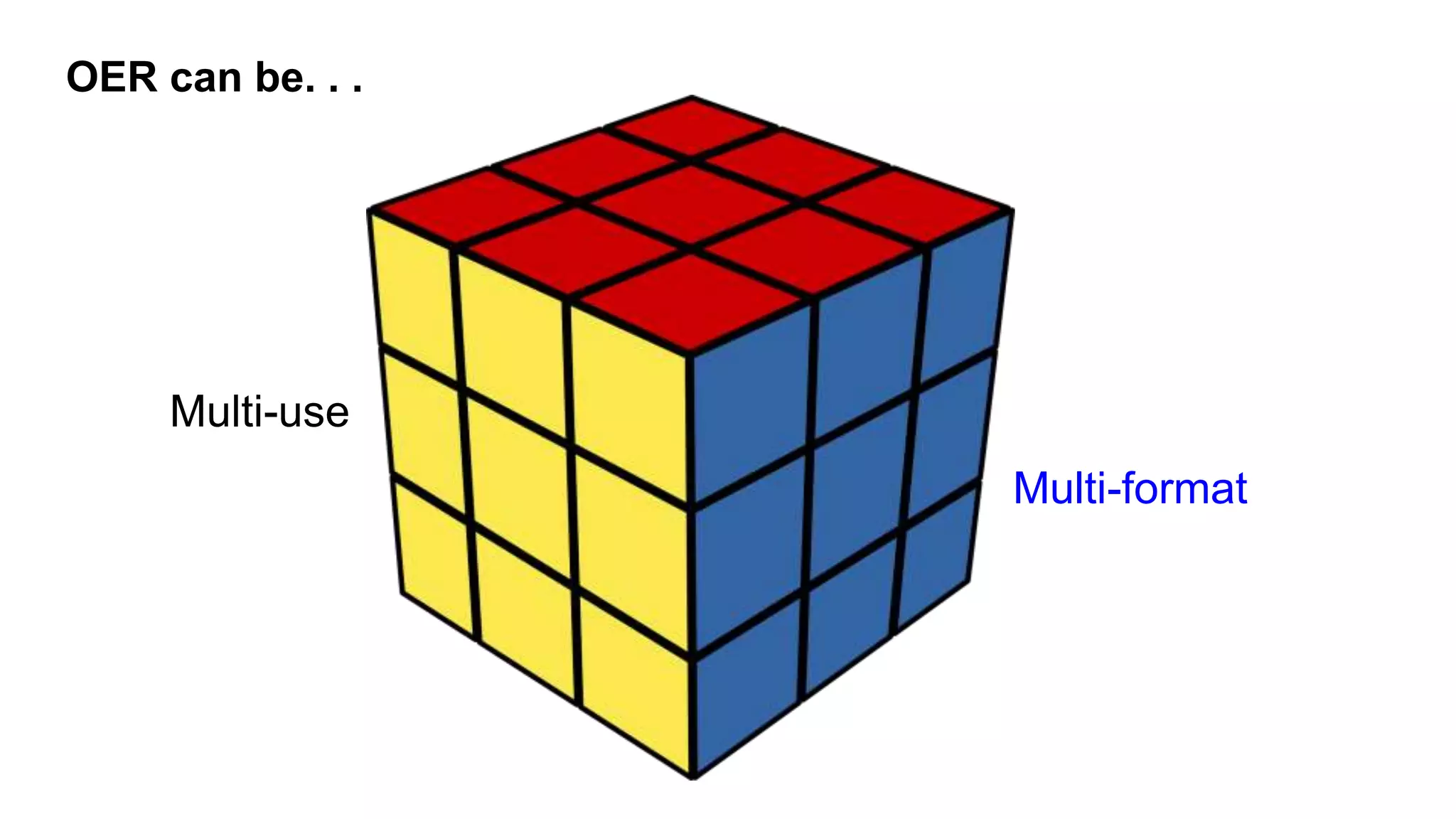 Multi-use
Multi-format
OER can be. . .
 