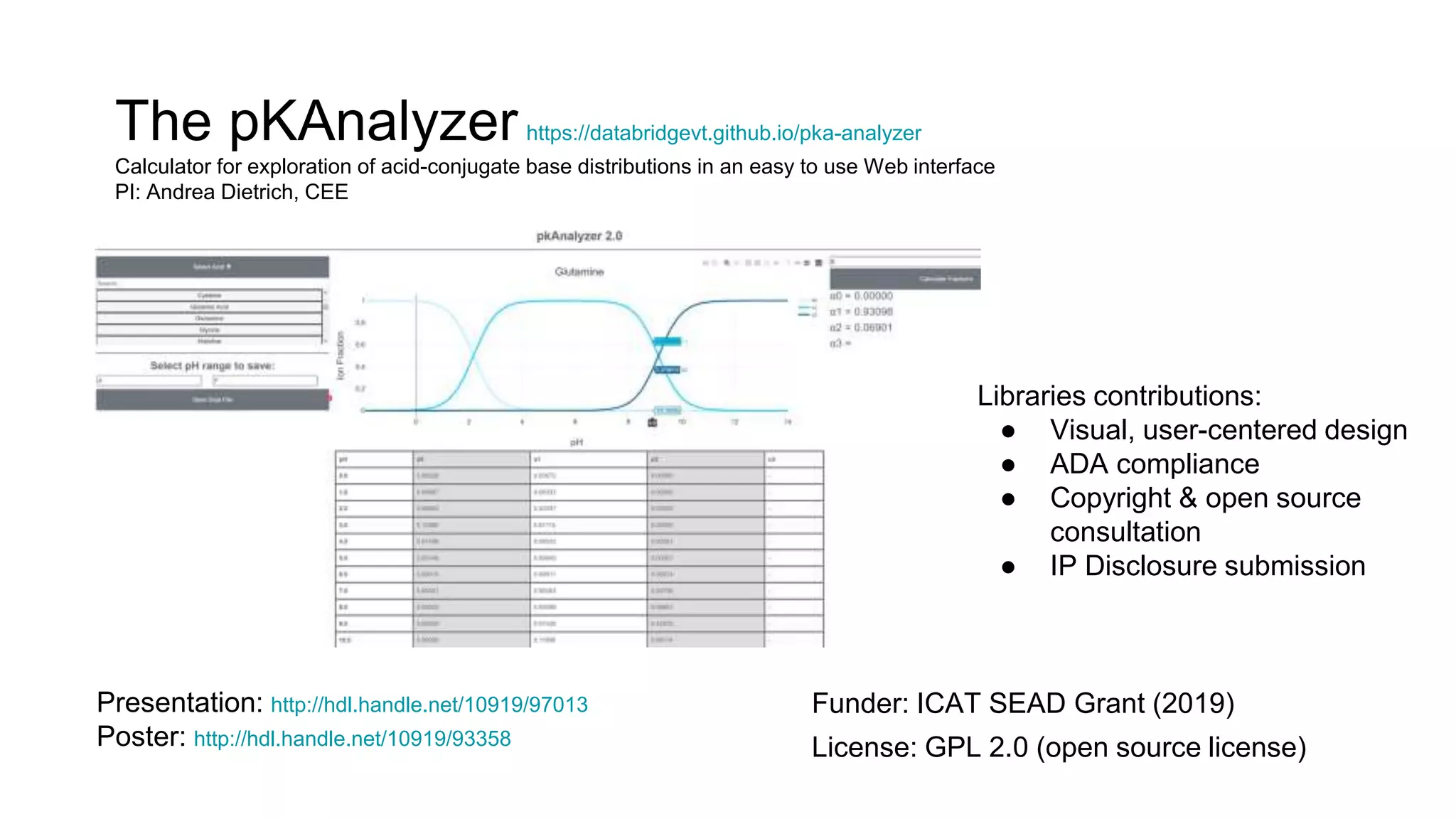 The pKAnalyzer https://databridgevt.github.io/pka-analyzer
Calculator for exploration of acid-conjugate base distributions in an easy to use Web interface
PI: Andrea Dietrich, CEE
Presentation: http://hdl.handle.net/10919/97013
Poster: http://hdl.handle.net/10919/93358
Libraries contributions:
● Visual, user-centered design
● ADA compliance
● Copyright & open source
consultation
● IP Disclosure submission
Funder: ICAT SEAD Grant (2019)
License: GPL 2.0 (open source license)
 