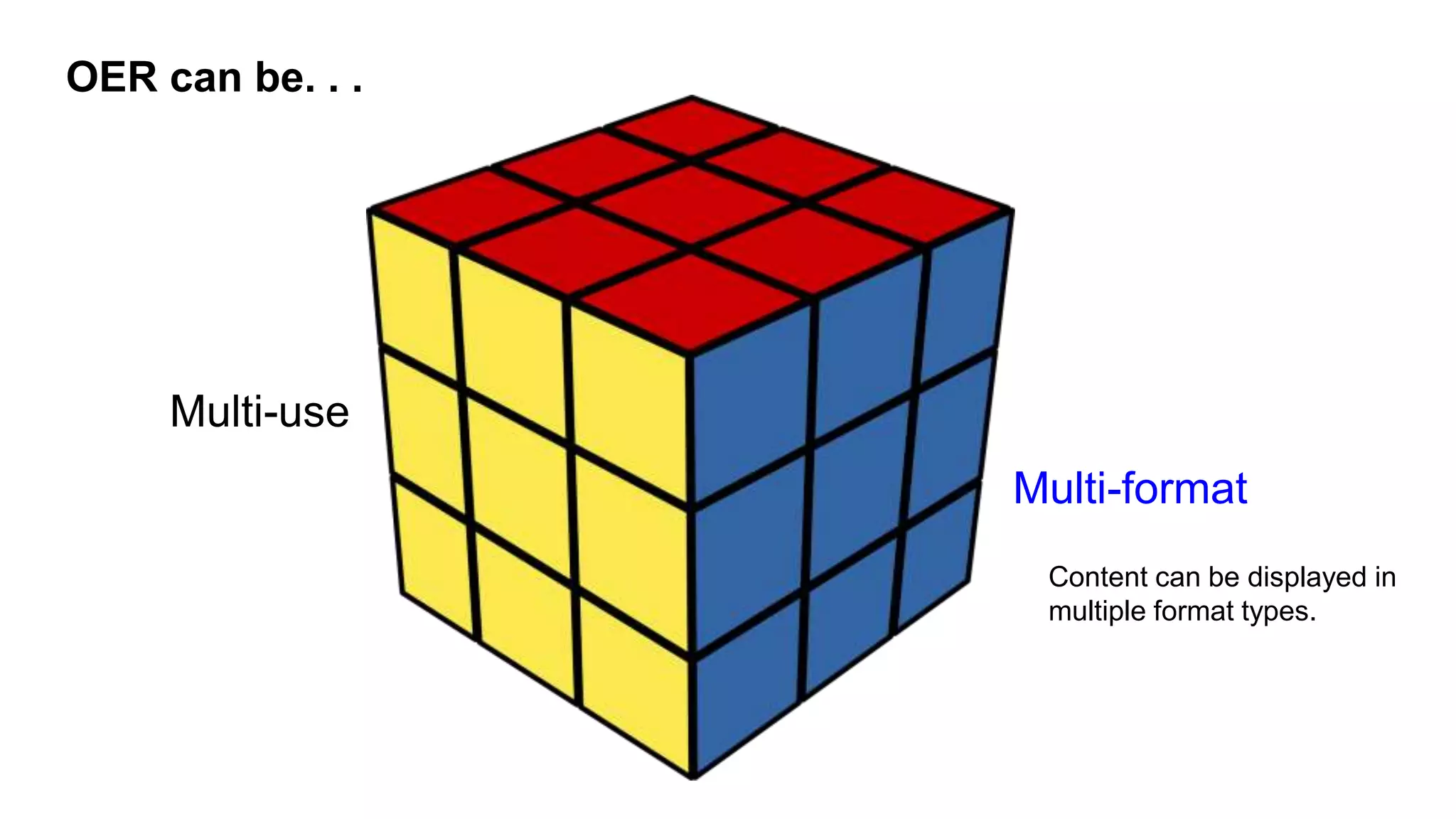 Multi-use
Multi-format
OER can be. . .
Content can be displayed in
multiple format types.
 