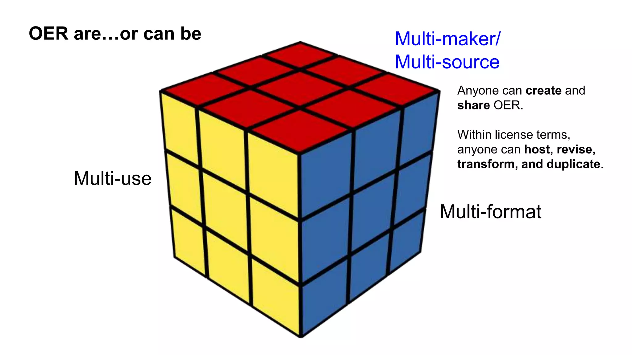 Multi-use
Multi-format
Multi-maker/
Multi-source
OER are…or can be
Anyone can create and
share OER.
Within license terms,
anyone can host, revise,
transform, and duplicate.
 