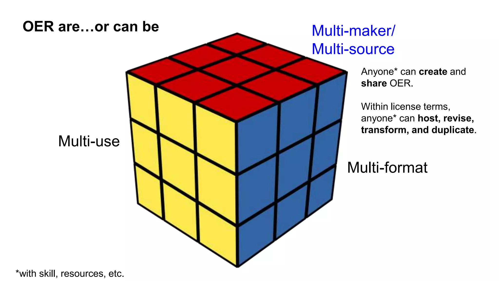 Multi-use
Multi-format
Multi-maker/
Multi-source
OER are…or can be
Anyone* can create and
share OER.
Within license terms,
anyone* can host, revise,
transform, and duplicate.
*with skill, resources, etc.
 