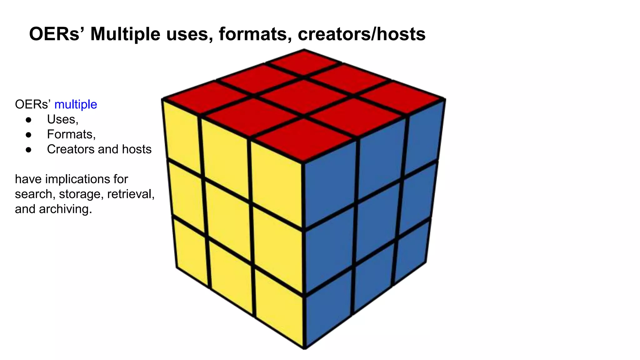 OERs’ Multiple uses, formats, creators/hosts
OERs’ multiple
● Uses,
● Formats,
● Creators and hosts
have implications for
search, storage, retrieval,
and archiving.
 