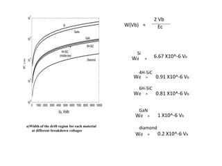 a)Width of the drift region for each material
at different breakdown voltages
W(Vb) ≈
2 Vb
Ec
Wd =
Si
Wd =
Wd =
Wd =
Wd =
4H-SiC
6H-SiC
GaN
diamond
6.67 X10^-6 Vb
0.91 X10^-6 Vb
0.81 X10^-6 Vb
1 X10^-6 Vb
0.2 X10^-6 Vb
 