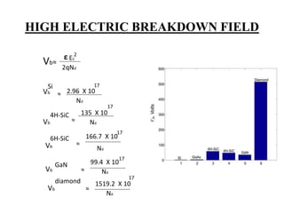 HIGH ELECTRIC BREAKDOWN FIELD
Vb≈ ᵋ
2
Ec
2qNd
Vb
Si
≈ 2.96 X 10
17
Nd
Vb
4H-SiC
≈
135 X 10
17
Nd
Vb
6H-SiC
≈
166.7 X 10
17
Nd
Vb
Vb
GaN
diamond
≈
≈
99.4 X 10
1519.2 X 10
Nd
Nd
17
17
 