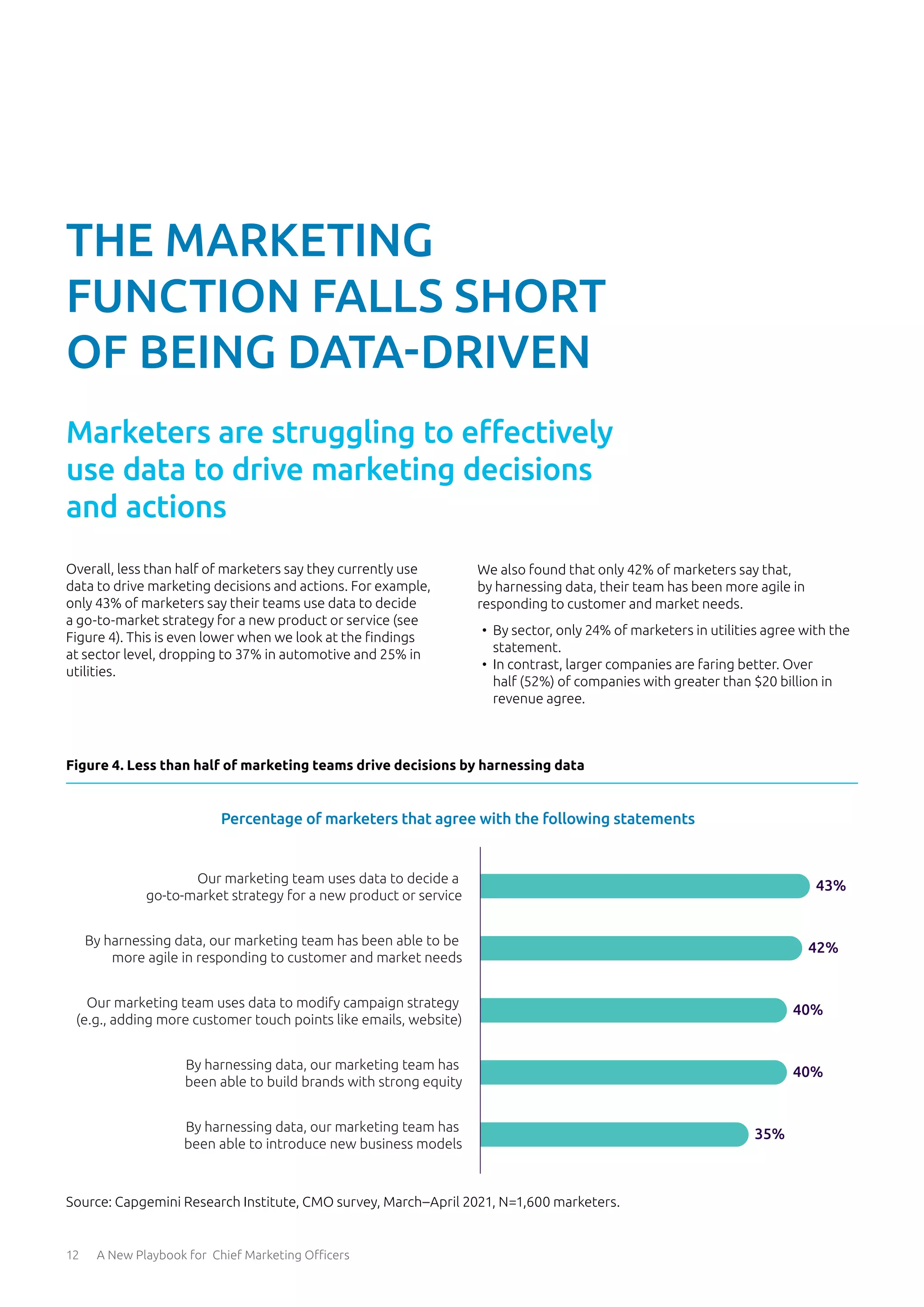 12 A New Playbook for Chief Marketing Officers
Overall, less than half of marketers say they currently use
data to drive marketing decisions and actions. For example,
only 43% of marketers say their teams use data to decide
a go-to-market strategy for a new product or service (see
Figure 4). This is even lower when we look at the findings
at sector level, dropping to 37% in automotive and 25% in
utilities.
We also found that only 42% of marketers say that,
by harnessing data, their team has been more agile in
responding to customer and market needs.
•	 By sector, only 24% of marketers in utilities agree with the
statement.
•	 In contrast, larger companies are faring better. Over
half (52%) of companies with greater than $20 billion in
revenue agree.
Marketers are struggling to effectively
use data to drive marketing decisions
and actions
THE MARKETING
FUNCTION FALLS SHORT
OF BEING DATA-DRIVEN
Percentage of marketers that agree with the following statements
35%
40%
40%
42%
43%
By harnessing data, our marketing team has
been able to introduce new business models
By harnessing data, our marketing team has
been able to build brands with strong equity
Our marketing team uses data to modify campaign strategy
(e.g., adding more customer touch points like emails, website)
By harnessing data, our marketing team has been able to be
more agile in responding to customer and market needs
Our marketing team uses data to decide a
go-to-market strategy for a new product or service
Figure 4. Less than half of marketing teams drive decisions by harnessing data
Source: Capgemini Research Institute, CMO survey, March–April 2021, N=1,600 marketers.
 
