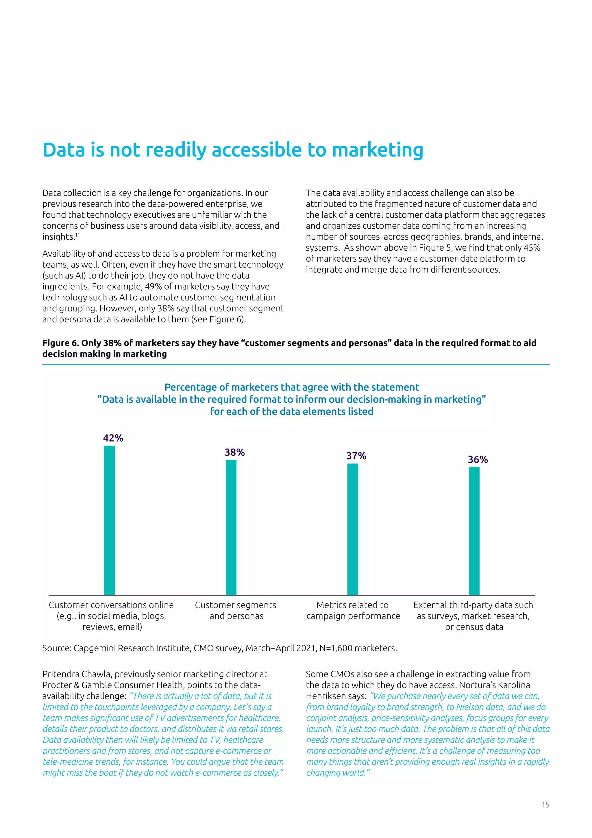 15
Data collection is a key challenge for organizations. In our
previous research into the data-powered enterprise, we
found that technology executives are unfamiliar with the
concerns of business users around data visibility, access, and
insights.11
Availability of and access to data is a problem for marketing
teams, as well. Often, even if they have the smart technology
(such as AI) to do their job, they do not have the data
ingredients. For example, 49% of marketers say they have
technology such as AI to automate customer segmentation
and grouping. However, only 38% say that customer segment
and persona data is available to them (see Figure 6).
Pritendra Chawla, previously senior marketing director at
Procter & Gamble Consumer Health, points to the data-
availability challenge: “There is actually a lot of data, but it is
limited to the touchpoints leveraged by a company. Let’s say a
team makes significant use of TV advertisements for healthcare,
details their product to doctors, and distributes it via retail stores.
Data availability then will likely be limited to TV, healthcare
practitioners and from stores, and not capture e-commerce or
tele-medicine trends, for instance. You could argue that the team
might miss the boat if they do not watch e-commerce as closely.”
Data is not readily accessible to marketing
The data availability and access challenge can also be
attributed to the fragmented nature of customer data and
the lack of a central customer data platform that aggregates
and organizes customer data coming from an increasing
number of sources across geographies, brands, and internal
systems. As shown above in Figure 5, we find that only 45%
of marketers say they have a customer-data platform to
integrate and merge data from different sources.
Some CMOs also see a challenge in extracting value from
the data to which they do have access. Nortura’s Karolina
Henriksen says: “We purchase nearly every set of data we can,
from brand loyalty to brand strength, to Nielson data, and we do
conjoint analysis, price-sensitivity analyses, focus groups for every
launch. It’s just too much data. The problem is that all of this data
needs more structure and more systematic analysis to make it
more actionable and efficient. It’s a challenge of measuring too
many things that aren’t providing enough real insights in a rapidly
changing world.”
Percentage of marketers that agree with the statement
"Data is available in the required format to inform our decision-making in marketing"
for each of the data elements listed
42%
38% 37% 36%
Customer conversations online
(e.g., in social media, blogs,
reviews, email)
Customer segments
and personas
Metrics related to
campaign performance
External third-party data such
as surveys, market research,
or census data
Figure 6. Only 38% of marketers say they have “customer segments and personas” data in the required format to aid
decision making in marketing
Source: Capgemini Research Institute, CMO survey, March–April 2021, N=1,600 marketers.
 