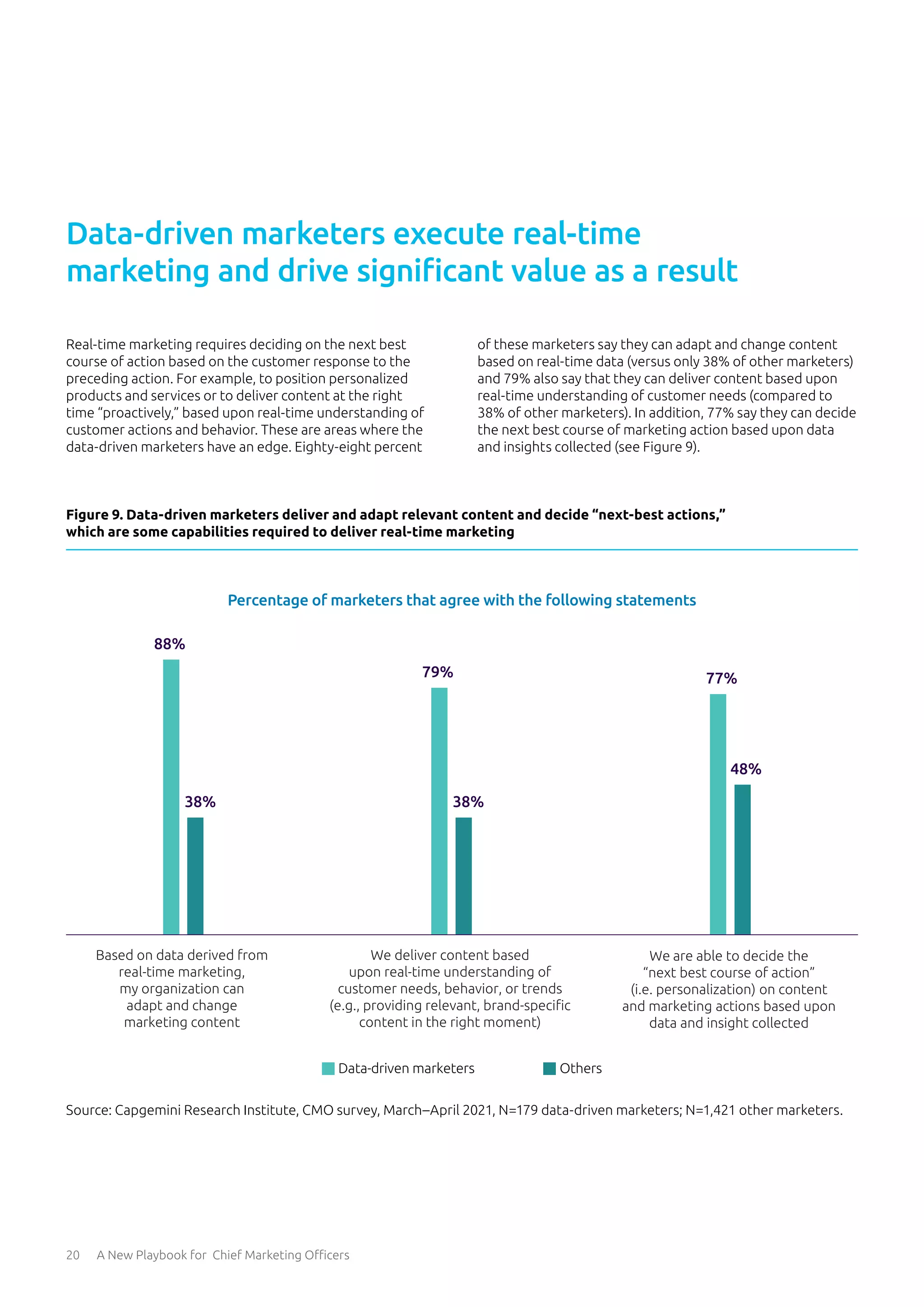 20 A New Playbook for Chief Marketing Officers
Figure 9. Data-driven marketers deliver and adapt relevant content and decide “next-best actions,”
which are some capabilities required to deliver real-time marketing
Real-time marketing requires deciding on the next best
course of action based on the customer response to the
preceding action. For example, to position personalized
products and services or to deliver content at the right
time “proactively,” based upon real-time understanding of
customer actions and behavior. These are areas where the
data-driven marketers have an edge. Eighty-eight percent
Source: Capgemini Research Institute, CMO survey, March–April 2021, N=179 data-driven marketers; N=1,421 other marketers.
of these marketers say they can adapt and change content
based on real-time data (versus only 38% of other marketers)
and 79% also say that they can deliver content based upon
real-time understanding of customer needs (compared to
38% of other marketers). In addition, 77% say they can decide
the next best course of marketing action based upon data
and insights collected (see Figure 9).
Data-driven marketers execute real-time
marketing and drive significant value as a result
Data-driven marketers Others
Percentage of marketers that agree with the following statements
88%
38%
Based on data derived from
real-time marketing,
my organization can
adapt and change
marketing content
79%
38%
We deliver content based
upon real-time understanding of
customer needs, behavior, or trends
(e.g., providing relevant, brand-speciﬁc
content in the right moment)
77%
48%
We are able to decide the
“next best course of action”
(i.e. personalization) on content
and marketing actions based upon
data and insight collected
 