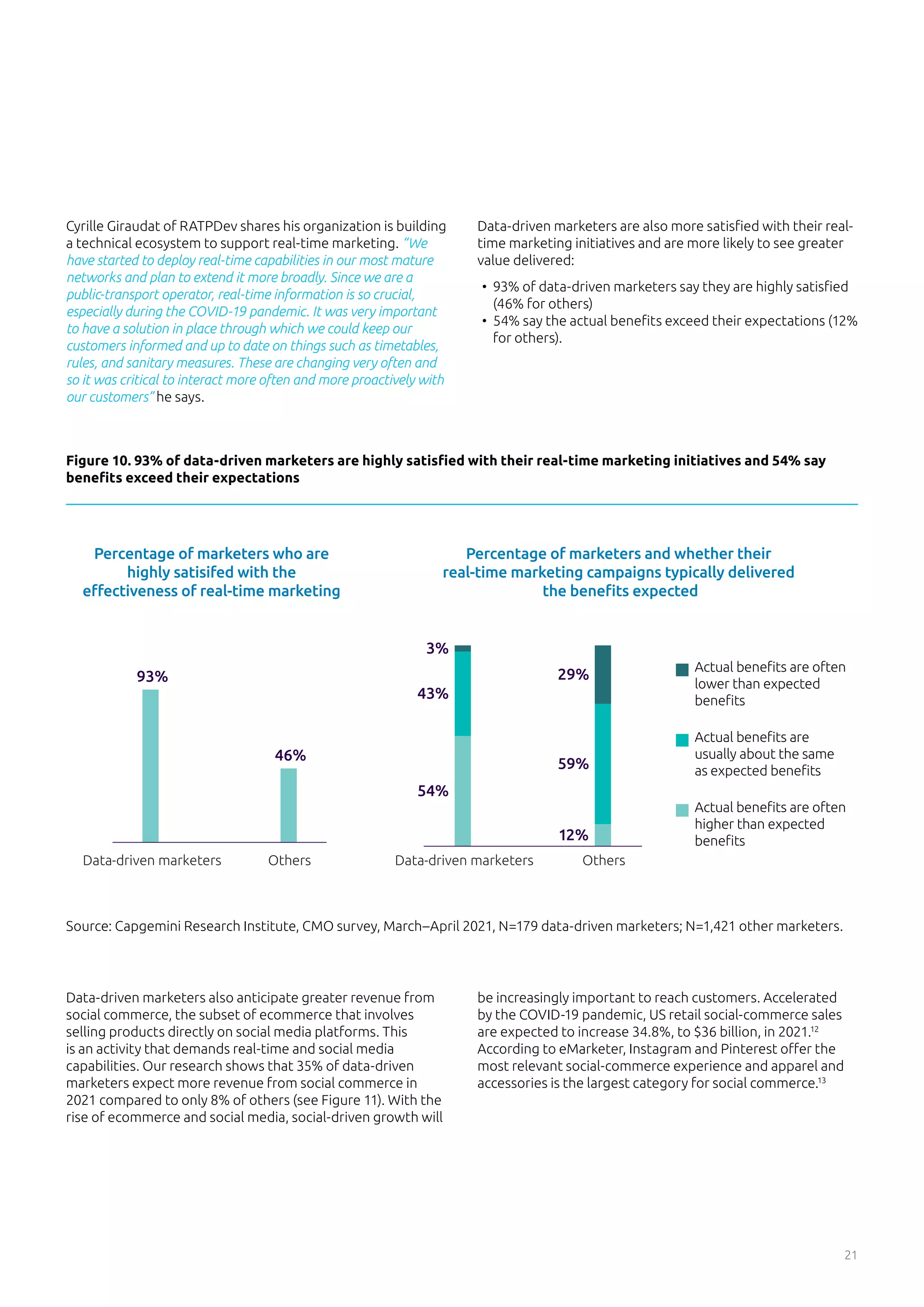 21
Figure 10. 93% of data-driven marketers are highly satisfied with their real-time marketing initiatives and 54% say
benefits exceed their expectations
Cyrille Giraudat of RATPDev shares his organization is building
a technical ecosystem to support real-time marketing. “We
have started to deploy real-time capabilities in our most mature
networks and plan to extend it more broadly. Since we are a
public-transport operator, real-time information is so crucial,
especially during the COVID-19 pandemic. It was very important
to have a solution in place through which we could keep our
customers informed and up to date on things such as timetables,
rules, and sanitary measures. These are changing very often and
so it was critical to interact more often and more proactively with
our customers” he says.
Data-driven marketers also anticipate greater revenue from
social commerce, the subset of ecommerce that involves
selling products directly on social media platforms. This
is an activity that demands real-time and social media
capabilities. Our research shows that 35% of data-driven
marketers expect more revenue from social commerce in
2021 compared to only 8% of others (see Figure 11). With the
rise of ecommerce and social media, social-driven growth will
Source: Capgemini Research Institute, CMO survey, March–April 2021, N=179 data-driven marketers; N=1,421 other marketers.
Percentage of marketers who are
highly satisifed with the
eﬀectiveness of real-time marketing
Percentage of marketers and whether their
real-time marketing campaigns typically delivered
the beneﬁts expected
93%
46%
Data-driven marketers Others
54%
12%
43%
59%
3%
29%
Data-driven marketers Others
Actual beneﬁts are often
lower than expected
beneﬁts
Actual beneﬁts are
usually about the same
as expected beneﬁts
Actual beneﬁts are often
higher than expected
beneﬁts
Data-driven marketers are also more satisfied with their real-
time marketing initiatives and are more likely to see greater
value delivered:
•	 93% of data-driven marketers say they are highly satisfied
(46% for others)
•	 54% say the actual benefits exceed their expectations (12%
for others).
be increasingly important to reach customers. Accelerated
by the COVID-19 pandemic, US retail social-commerce sales
are expected to increase 34.8%, to $36 billion, in 2021.12
According to eMarketer, Instagram and Pinterest offer the
most relevant social-commerce experience and apparel and
accessories is the largest category for social commerce.13
 