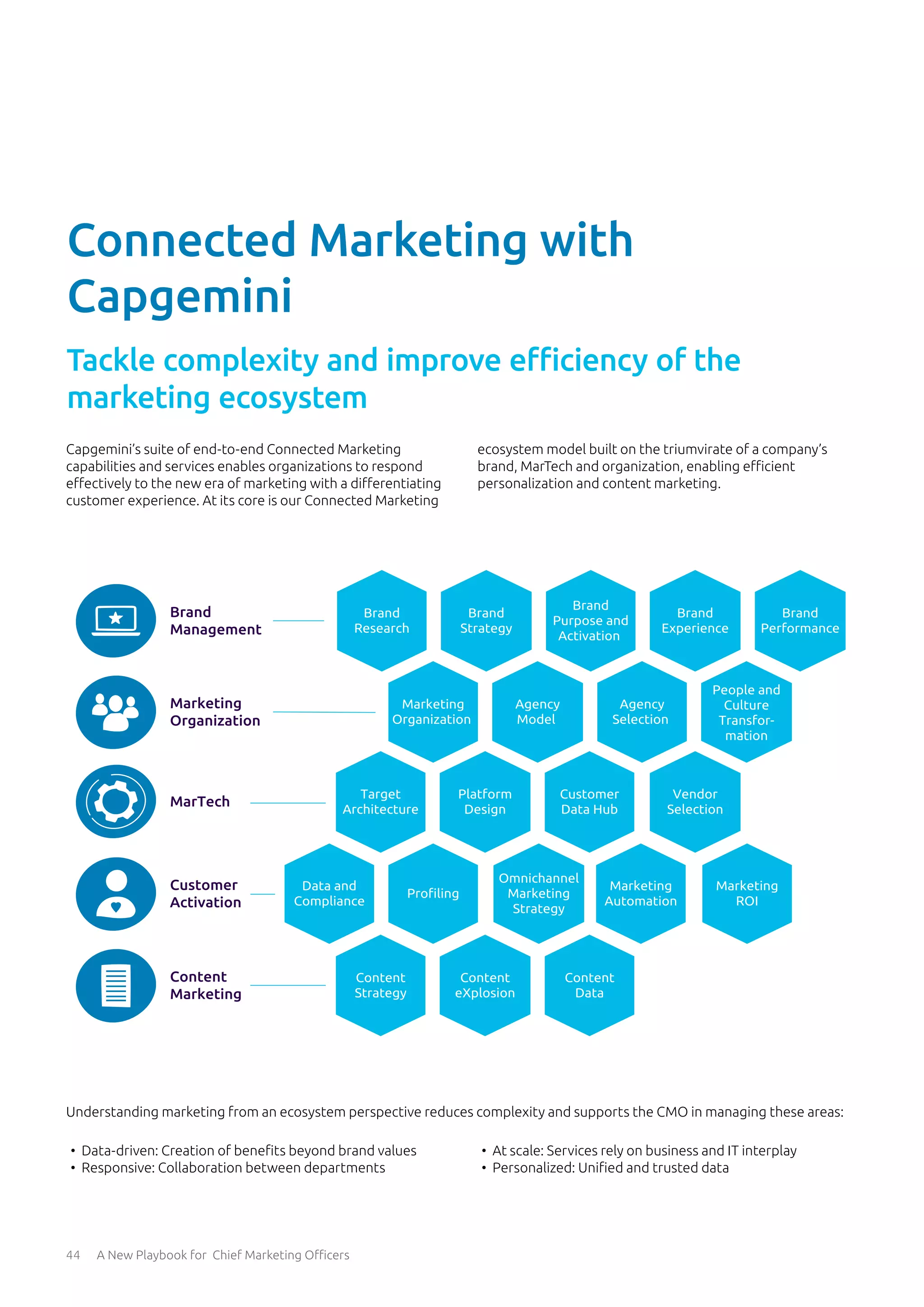 Capgemini’s suite of end-to-end Connected Marketing
capabilities and services enables organizations to respond
effectively to the new era of marketing with a differentiating
customer experience. At its core is our Connected Marketing
ecosystem model built on the triumvirate of a company’s
brand, MarTech and organization, enabling efficient
personalization and content marketing.
•	 Data-driven: Creation of benefits beyond brand values
•	 Responsive: Collaboration between departments
•	 At scale: Services rely on business and IT interplay
•	 Personalized: Unified and trusted data
Understanding marketing from an ecosystem perspective reduces complexity and supports the CMO in managing these areas:
44 A New Playbook for Chief Marketing Officers
Connected Marketing with
Capgemini
Tackle complexity and improve efficiency of the
marketing ecosystem
Brand
Management
Marketing
Organization
MarTech
Customer
Activation
Content
Marketing
Brand
Research
Brand
Strategy
Brand
Purpose and
Activation
Brand
Experience
Brand
Performance
Marketing
Organization
Agency
Model
Agency
Selection
People and
Culture
Transfor-
mation
Target
Architecture
Platform
Design
Customer
Data Hub
Vendor
Selection
Data and
Compliance
Proﬁling
Omnichannel
Marketing
Strategy
Marketing
Automation
Content
Strategy
Content
eXplosion
Content
Data
Marketing
ROI
 