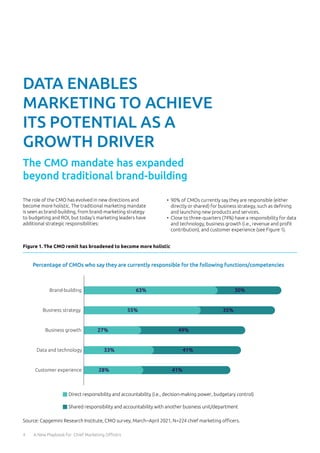 capgemini research on cmo responsibilities with changing times in 2021