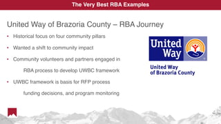 United Way of Brazoria County – RBA Journey
• Historical focus on four community pillars
• Wanted a shift to community impact
• Community volunteers and partners engaged in
RBA process to develop UWBC framework
• UWBC framework is basis for RFP process
funding decisions, and program monitoring
The Very Best RBA Examples
 
