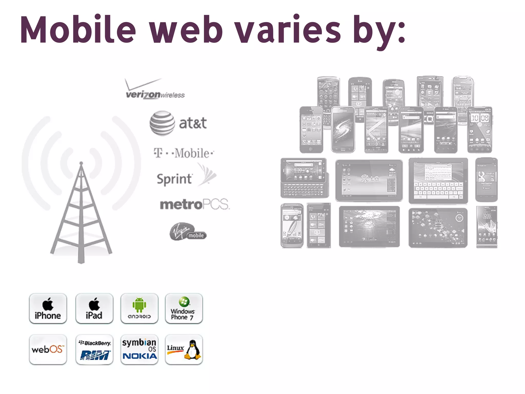 Mobile web varies by: 