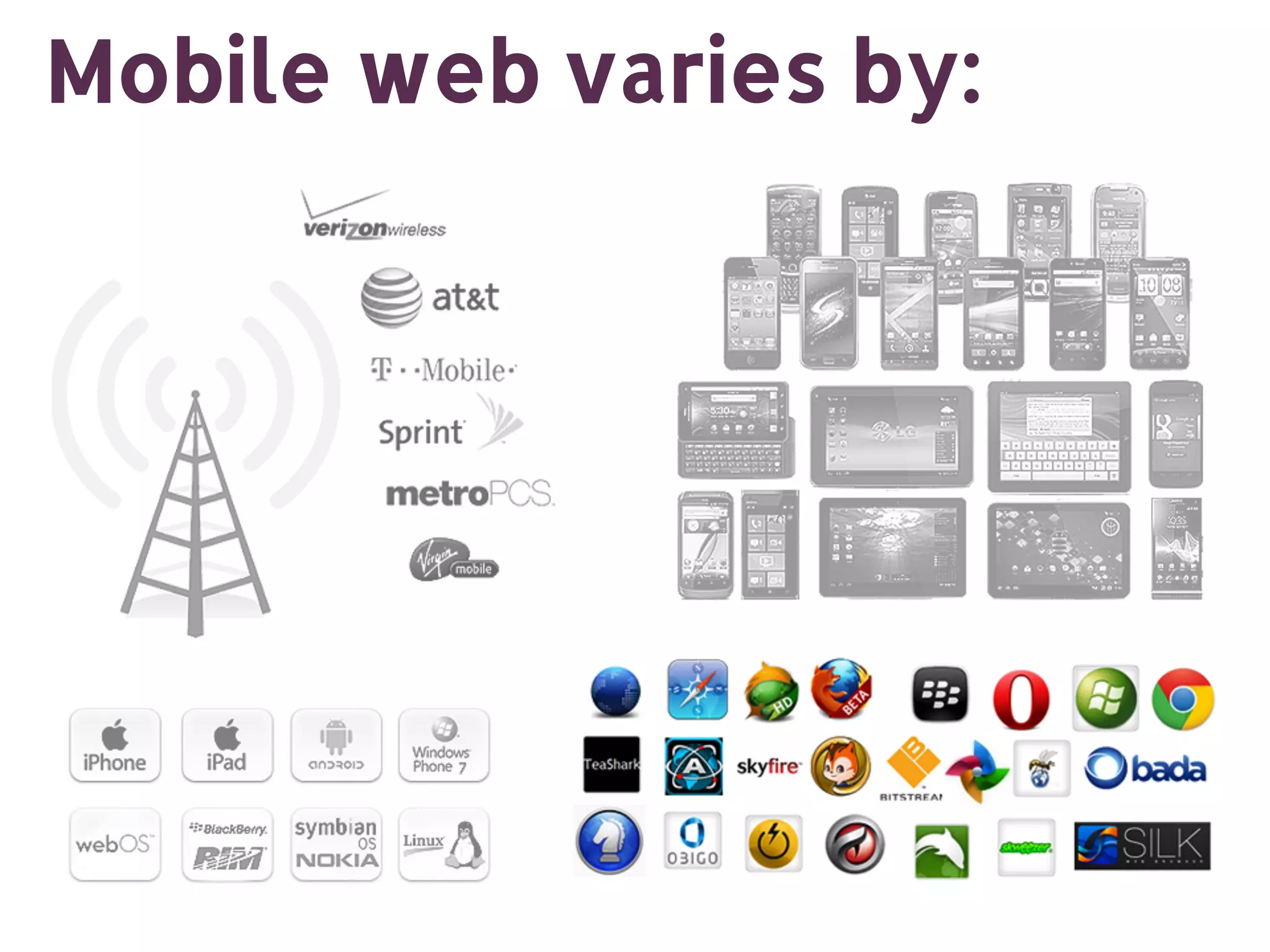 Mobile web varies by: 