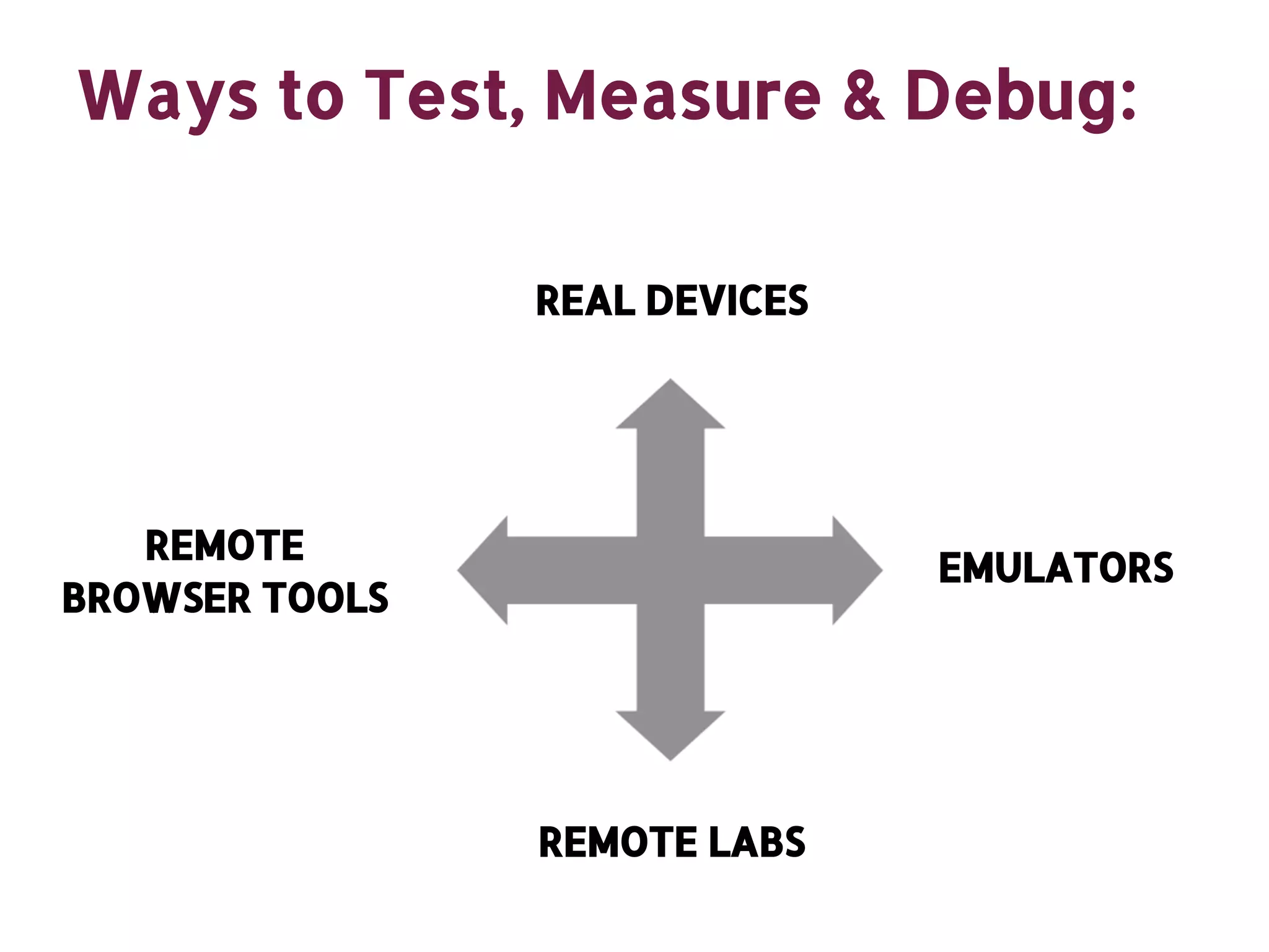 Ways to Test, Measure & Debug: REAL DEVICES REMOTE EMULATORS BROWSER TOOLS REMOTE LABS 