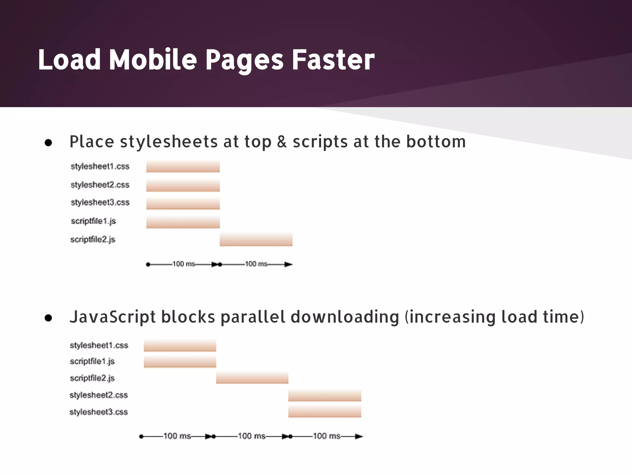 Load Mobile Pages Faster ● Place stylesheets at top & scripts at the bottom ● JavaScript blocks parallel downloading (increasing load time) 