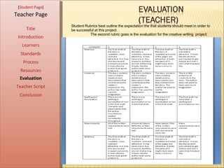 [ Student Page ] Title Introduction Learners Standards Process Resources Teacher Page Student Rubrics best outline the expectation the that students should meet in order to be successful at this project. .  The second rubric goes is the evaluation for the creative writing  project:  Evaluation Teacher Script Conclusion 