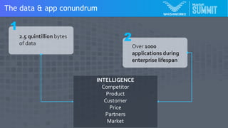 Big Data into the MuleSoft world | PDF