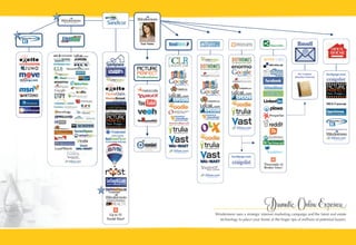 Dramatíc Online Exposure
Windermere uses a strategic internet marketing campaign and the latest real estate
  technology to place your home at the finger tips of millions of potential buyers.
 