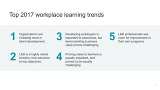 1 Organizations are
investing more in
talent development.
2 L&D is a highly varied
function, from structure
to top objectives.
3 Developing employees is
important to executives, but
demonstrating business
value proves challenging.
4 Proving value to learners is
equally important, and
proves to be equally
challenging.
5 L&D professionals see
room for improvement in
their own programs.
4
Top 2017 workplace learning trends
 