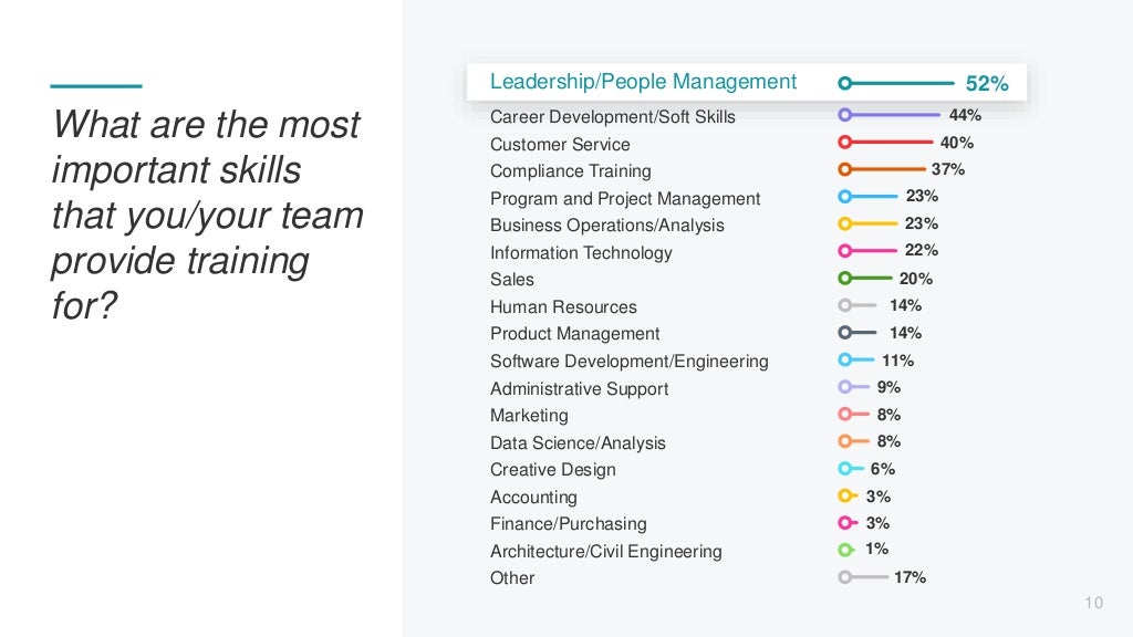 3 most important customer service skills