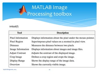 MATLAB Image
Processing toolbox
imtool(f)

Sulaf Almagooshi, 2013

24

 