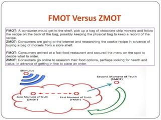 FMOT Versus ZMOT
 