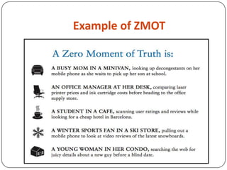 Example of ZMOT
 