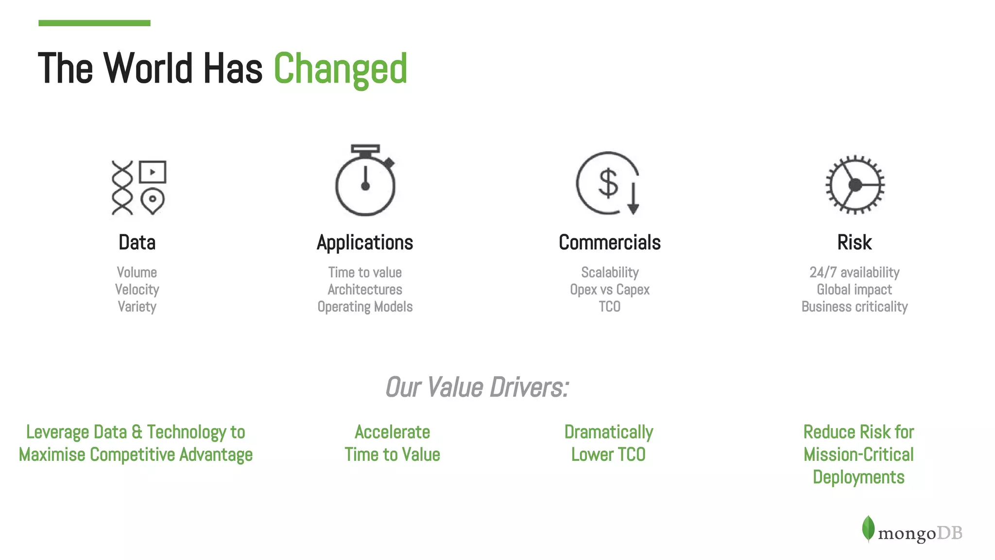 The World Has Changed
Leverage Data & Technology to
Maximise Competitive Advantage
Accelerate
Time to Value
Dramatically
Lower TCO
Reduce Risk for
Mission-Critical
Deployments
Data Applications Commercials Risk
Our Value Drivers:
Volume
Velocity
Variety
Time to value
Architectures
Operating Models
Scalability
Opex vs Capex
TCO
24/7 availability
Global impact
Business criticality
 