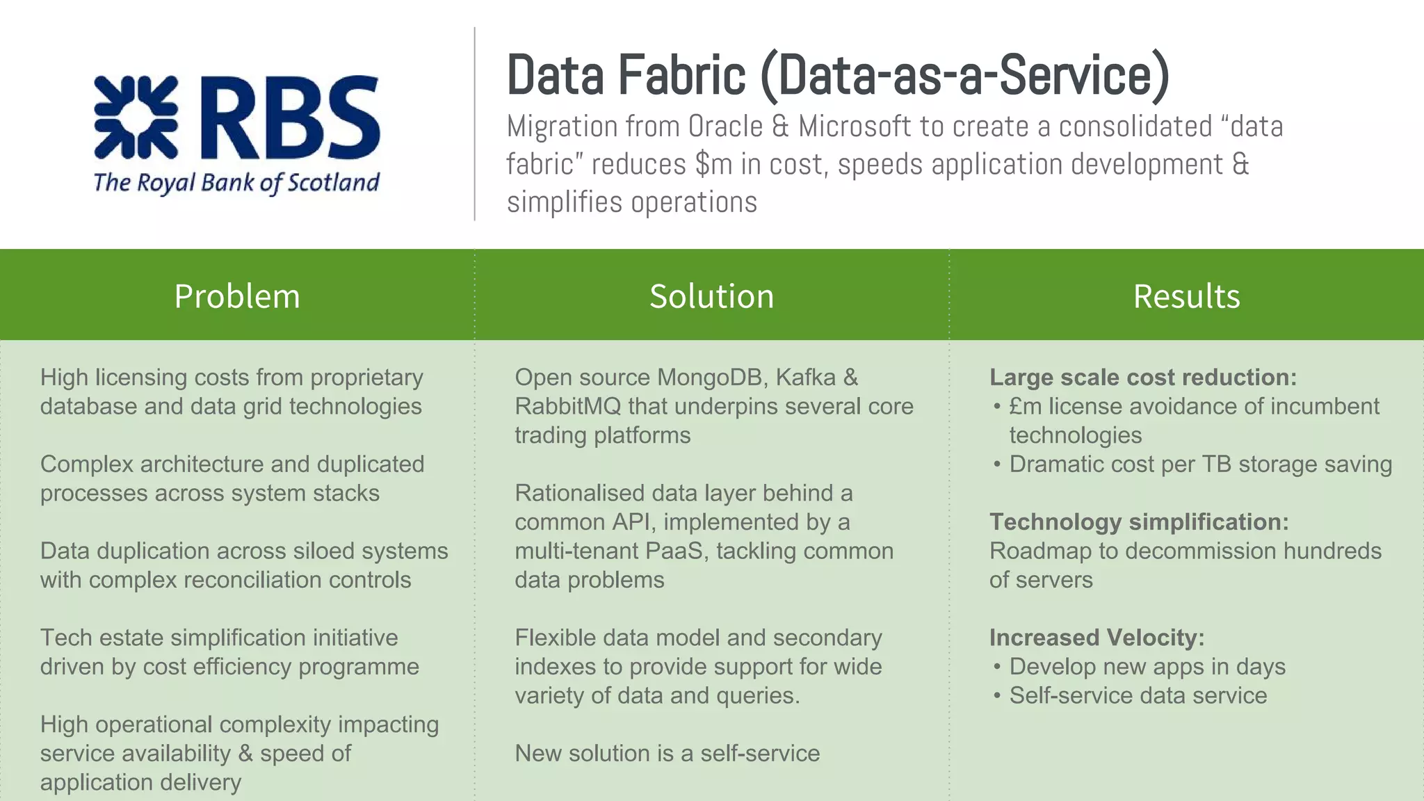 Problem Why MongoDB Results
Problem Solution Results
High licensing costs from proprietary
database and data grid technologies
Complex architecture and duplicated
processes across system stacks
Data duplication across siloed systems
with complex reconciliation controls
Tech estate simplification initiative
driven by cost efficiency programme
High operational complexity impacting
service availability & speed of
application delivery
Open source MongoDB, Kafka &
RabbitMQ that underpins several core
trading platforms
Rationalised data layer behind a
common API, implemented by a
multi-tenant PaaS, tackling common
data problems
Flexible data model and secondary
indexes to provide support for wide
variety of data and queries.
New solution is a self-service
Large scale cost reduction:
• £m license avoidance of incumbent
technologies
• Dramatic cost per TB storage saving
Technology simplification:
Roadmap to decommission hundreds
of servers
Increased Velocity:
• Develop new apps in days
• Self-service data service
Data Fabric (Data-as-a-Service)
Migration from Oracle & Microsoft to create a consolidated “data
fabric” reduces $m in cost, speeds application development &
simplifies operations
 