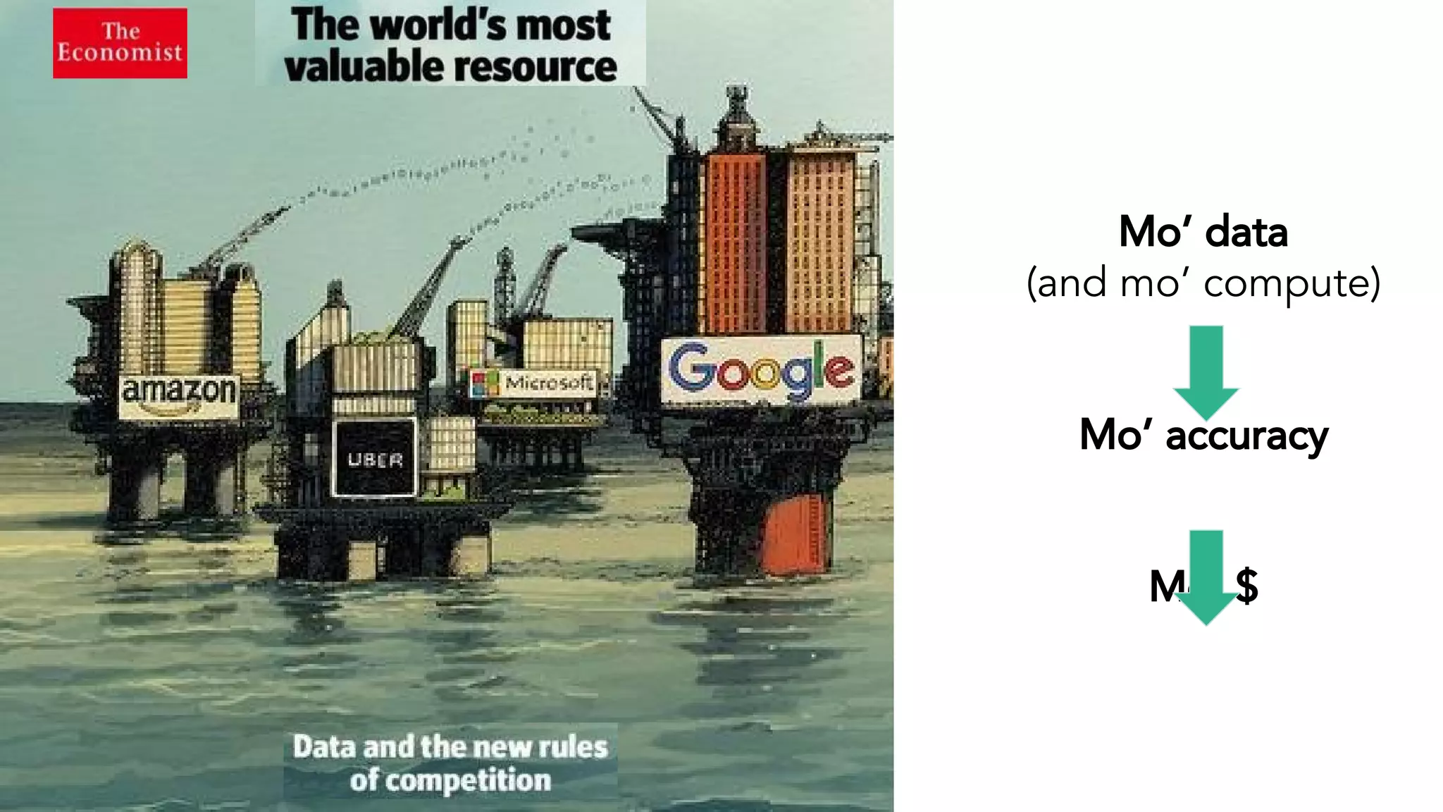 Mo’ data
(and mo’ compute)
Mo’ accuracy
Mo’ $
 