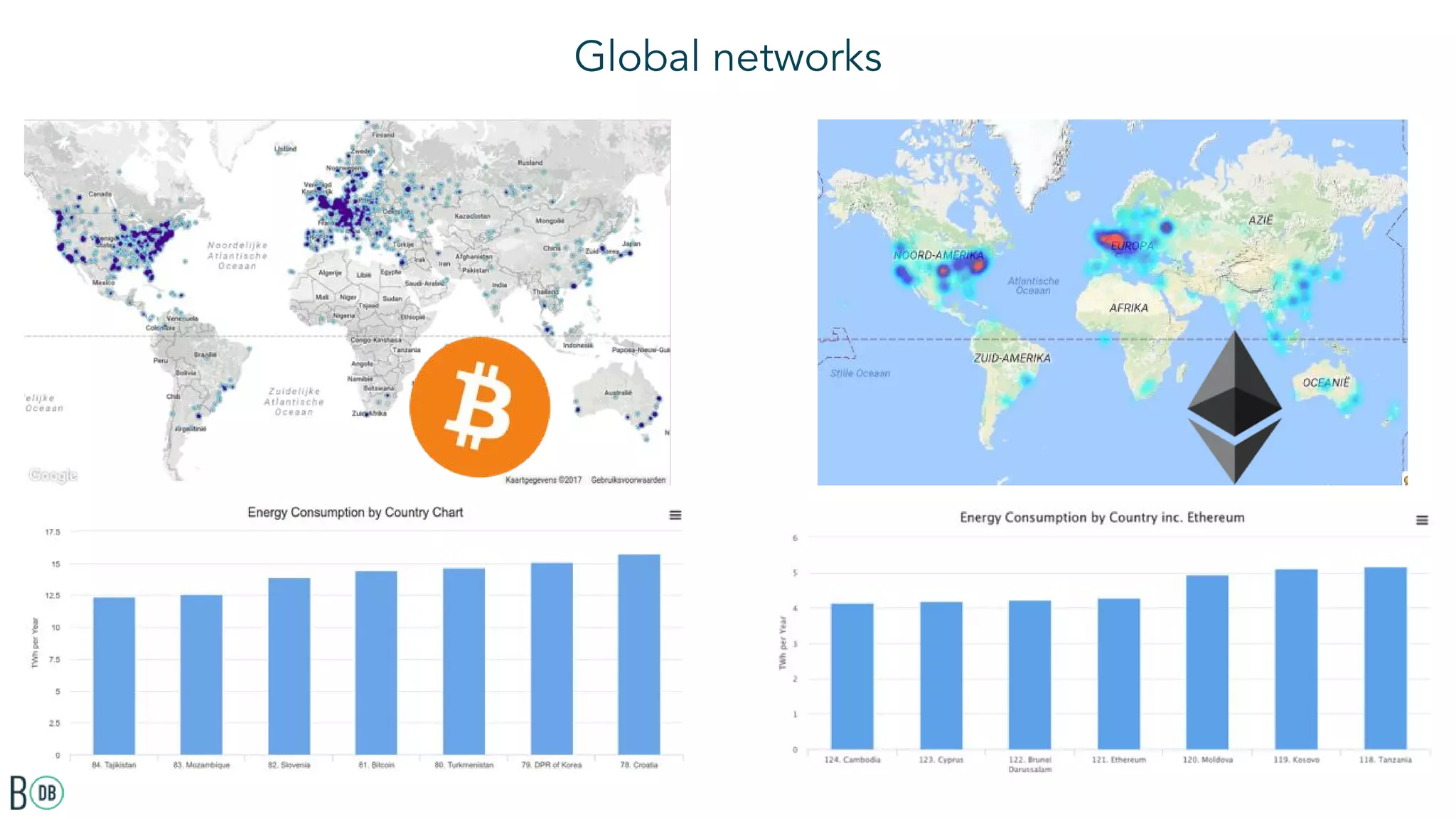 Global networks
 