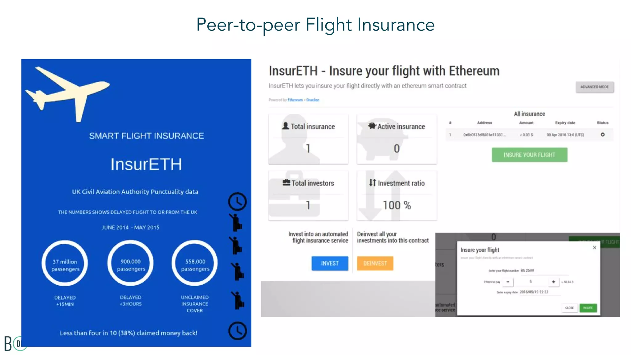 Peer-to-peer Flight Insurance
 