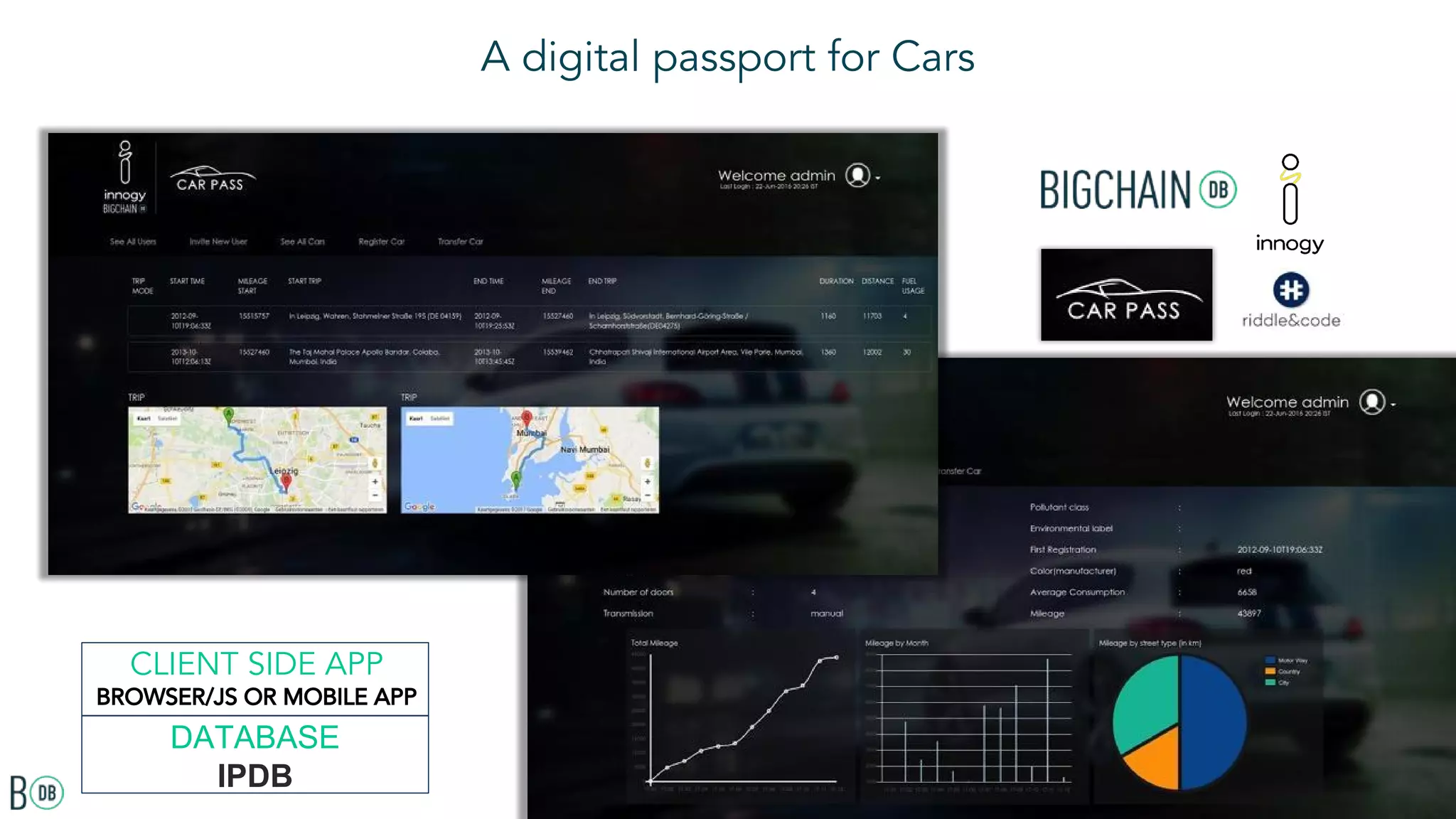 DATABASE
IPDB
CLIENT SIDE APP
BROWSER/JS OR MOBILE APP
A digital passport for Cars
 