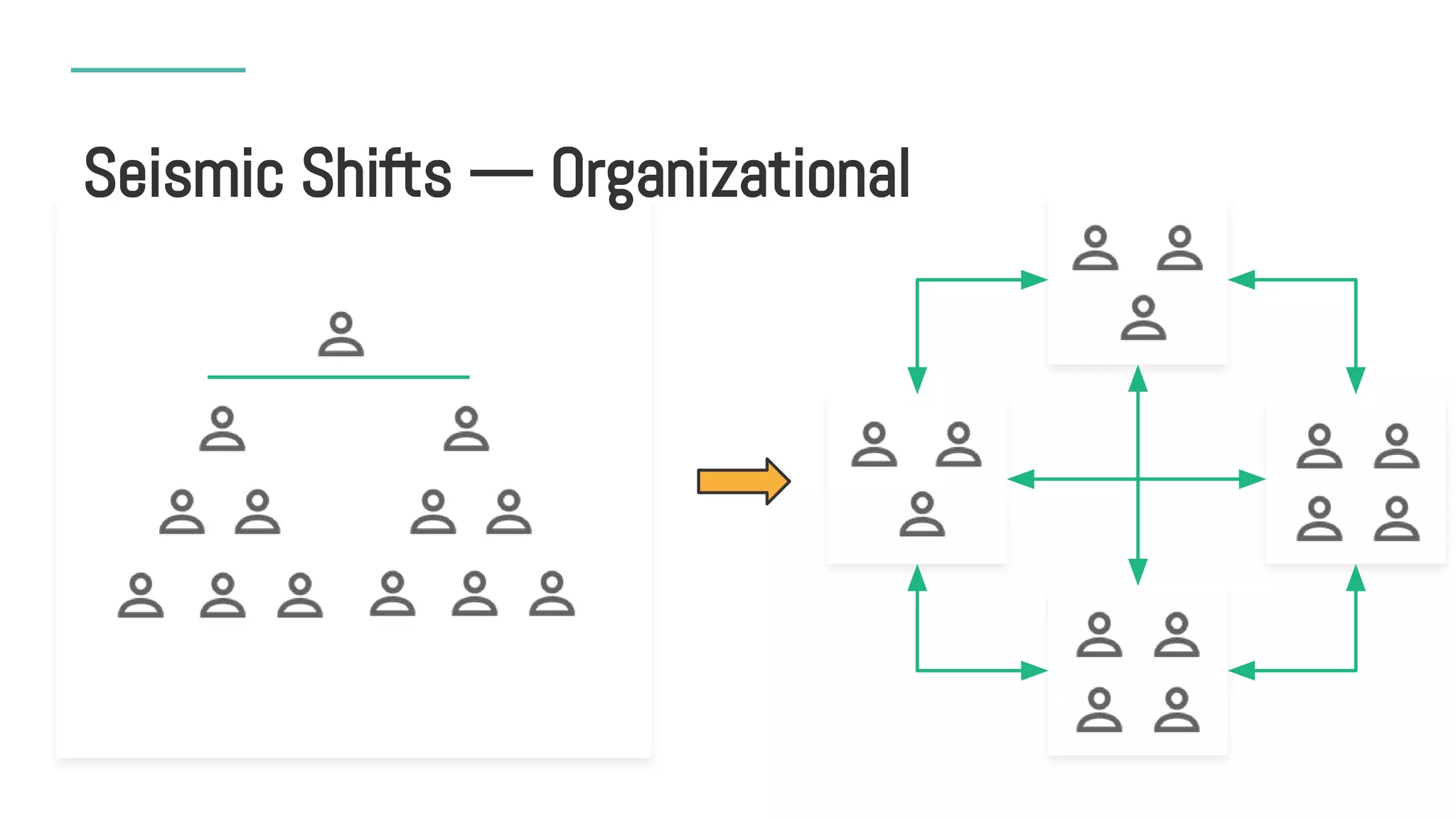 Seismic Shifts — Organizational
 