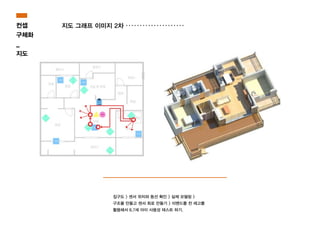 집구도 > 센서 위치와 동선 확인 > 실제 모델링 >
구조물 만들고 센서 회로 만들기 > 미밴드를 찬 레고를
활용해서 6,7세 아이 사용성 테스트 하기.
컨셉
구체화
_
지도
지도 그래프 이미지 2차
 
