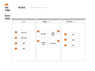 메인화면
1
2
3
4
컨셉
구체화
_
와이어
프레임
1 2
3 4
게임상황
1
2
3
데이터 확인
 