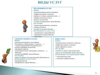 ВИДЫ УСЛУГ
                         ПРЕДПРИНИМАТЕЛЮ:
                         ИНФО:
                         -программы финансовой поддержки,
                         -инфраструктурные площадки
                         (профиль, площадь, арендная плата,…),
                         -профессиональные услуги,
                         -резюме соискателей,
                         -госзаказ на продукцию города Москвы,…
                         ОБУЧЕНИЕ:
                         -лекции международных экспертов
                         в области бизнеса,
                         -пособия по ведению бизнеса, …
                         ВОЗМОЖНОСТЬ ДОСТУПА:
                         - департаменты города Москвы,
                         - предприятия города Москвы,
                         - инвесторы,…
УЧЕНОМУ-ИЗОБРЕТАТЕЛЮ:                                ИНВЕСТОРУ:
ИНФО:                                                ИНФО:
-центры коллективного пользования                    -инновационные компании и проекты,
(часы работы, оборудование, стоимость, …),           -инфраструктурные площадки,
- специализированный таможенный пост
-центры трансфера технологий,                        -виды и форматы сделок, …
-программы грантов,                                  ОБУЧЕНИЕ:
-патентование (виды, процедуры, стоимость, …),       -пособия по защите прав инвесторов,
-вакансии,                                           -курсы для начинающих бизнес-ангелов, …
-госзаказ на НИОКР города Москвы,…                   ВОЗМОЖНОСТЬ ВЗАИМОДЕЙСТВИЯ:
ОБУЧЕНИЕ:                                            - с предпринимателями,
-курсы по защите интеллектуальной собственности, …
ВОЗМОЖНОСТЬ ДОСТУПА:                                 - с учеными-изобретателями, …
-предприниматели,
-департаменты города Москвы, …




                                                                                               22
 